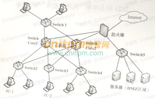 2023年上半年网络工程师案例分析真题答案解析 试题一 网络工程