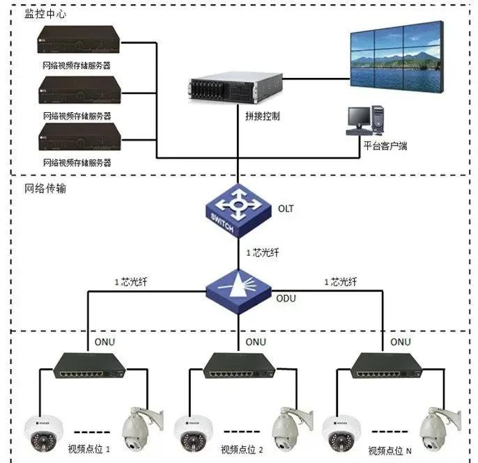 精品案例解析 皇庭大厦智能化与网络工程一体化建设实践