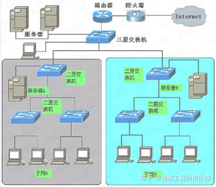 某单代号搭接网络图总工期计算解析