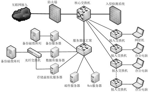 网络工程中的安全基石 网络安全与应用案例分析