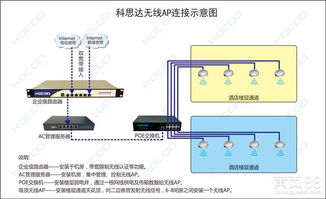 酒店专用无线覆盖网络方案设计与实施指南