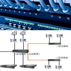 福州网络工程师培训中心 打造网络工程人才的摇篮