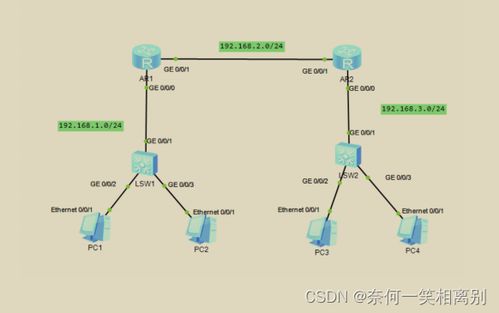 初级网络工程师第八天 ACL实战——从理论到配置全解析