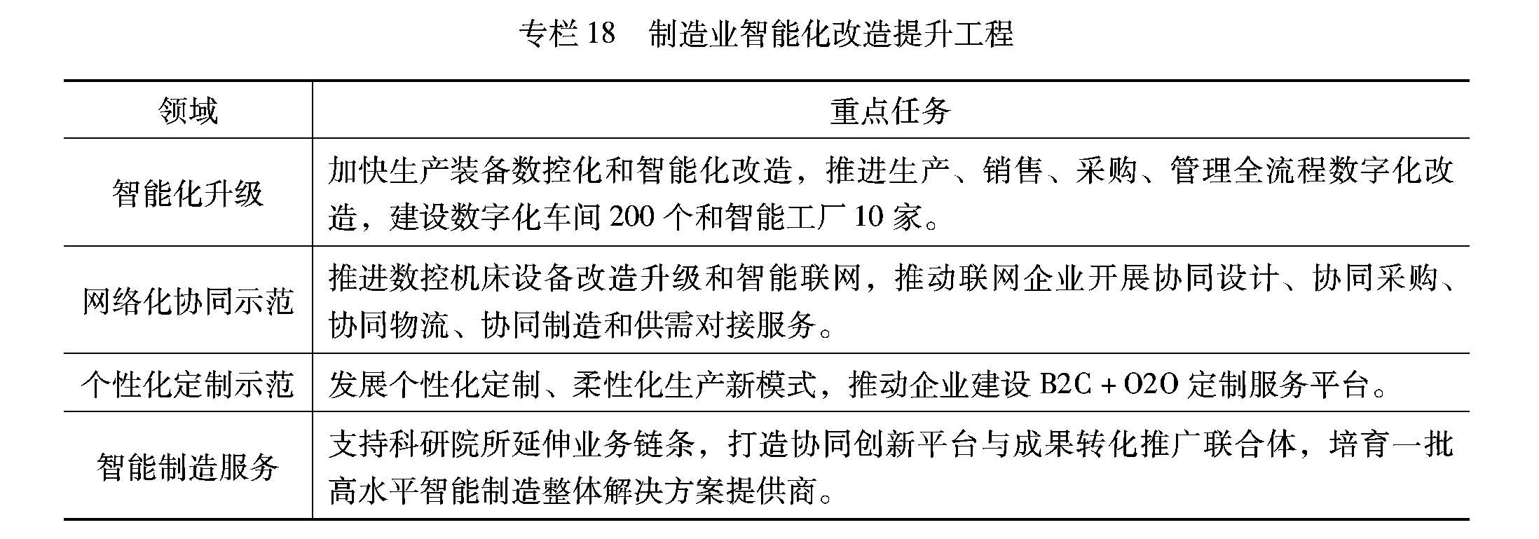 “网络工程”新篇章  解读《黑龙江省十四五规划及2035年远景目标纲要》