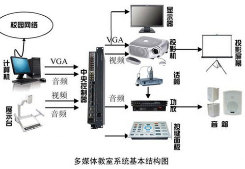 蓝通网络应用智邦国际ERP 打造全新业务运作体系的网络工程实践