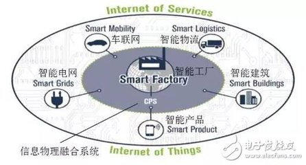 系统工程 工业4.0时代网络工程的基石